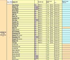 This is tv you won't find anywhere else! List Of Strong Free To Air Channels And Frequency Facebook