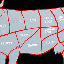 Cortes de carne venezolanos y sus equivalencias en usa. Cortes Del Vacuno Y Sus Equivalencias En Otros Paises