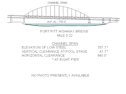 Navigation Charts