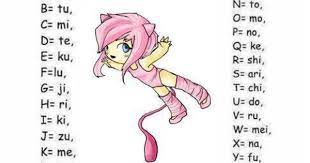 Find Out And Comment Your Japanese Name Then Tattoo It Http Absoluteguideline Com Your Name In Japanese Japanese Names Japanese Name