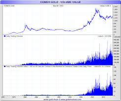 40 Organized Gold Grams To Ounces Conversion Chart