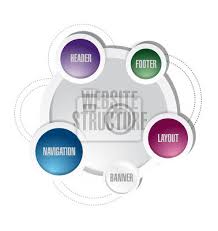 Website Struktur Diagramm Abbildung Design Fototapete Fototapeten Programmierer Dozent Blog Myloview De