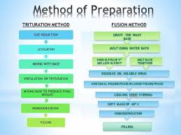 Image result for Topical Preparation Base