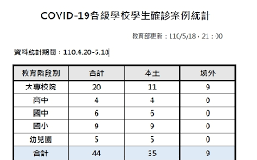 Cyut 朝陽科技大學， 台中市。 6,278 個讚 · 623 人正在談論這個 · 11,806 個打卡次。朝陽科技大學官方粉絲專頁 54g5sjwcizfdim