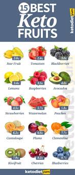 Pin On Keto Fruit