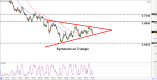 Intraday Charts Update Chart Patterns On Nzd Usd Gbp Usd