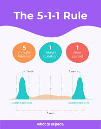 Check spelling or type a new query. Pregnancy Labor Contractions What Do Contractions Feel Like