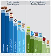 Pin On Infographics Healthy Eating