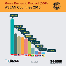 According to per capita income around the world brazil's per capita income is $7,480 in u.s. Latest 2018 Economies Ranking Of Gdp Per Capita Of Southeast Asian Countries Seasia Co