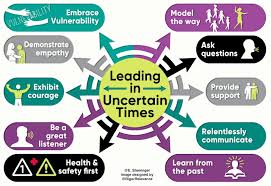 Leading In Uncertain Times Educational Leadership Education Counseling Teacher