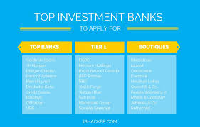 How To Become An Investment Banker Ibhacker