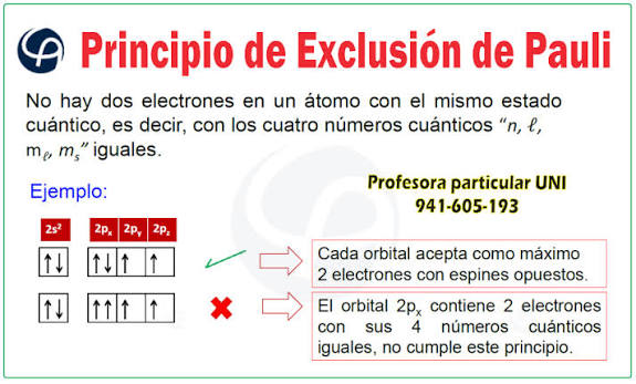 quimica Principio de Exclusión de Pauli #profesorauni #profesoraparticular #clasesdematematicas #asesoriauniversitaria
