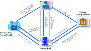 Sorry, couldn't find any biography for maria protopappa. Identification And Trust Techniques Compatible With Eidas Regulation Springerlink