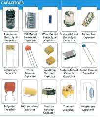 Types Of Capacitors And Their Specifications Capacitors Electronic Engineering Electronics Projects Diy