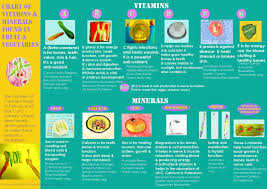 Vitamin And Minerals Chart Vitamin And Mineral Rda For