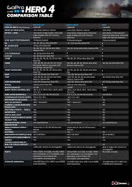 Gopro Hero4 Models Explained Find Out Which Gopro Hero4 Is