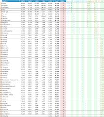 In the current season also the number of clubs still in. Uefa Country Ranking 2014 2015 Footballseeding Com