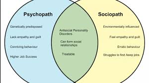 Difference Of Sociopath And Psychopath The Difference