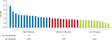 Gleason 6 is the lowest grade possible. The Observed Expected Number Of Prostate Cancer Pca Patients Who Download Scientific Diagram
