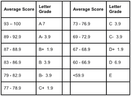 percentage grade chart www bedowntowndaytona com