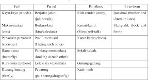 These can be used in website landing. Pdf Preliminary Study Of Validating Vocabulary Selection And Organization Of A Manual Communication Board In Malay Semantic Scholar
