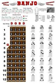 banjo chord chart poster fretboard rolls 5 string chords beginner notes theory