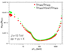 Exploring QED Effects to Diphoton Production at Hadron Colliders