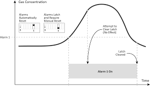 For cycle for helium leak detection or for extended helium leak detection, separate helium recovery board 4.13. Https Www Mybacharach Com Wp Content Uploads 2021 01 Mvr 300 User Manual 6203 9000en Pdf