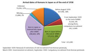 Julia layton continents are not the unchanging, universally recognized land ma. Koreans In Japan Wikipedia