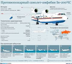 We did not find results for: Samolet Amfibiya Be 200chs Harakteristiki I Foto