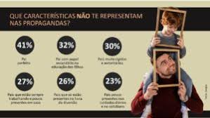 Dia dos pais brasil 2021. Dia Dos Pais E O Mercado Digital Em 2021 Adsplay Retail Programmatic Trading Desk Somos Especialistas Em Midia Programatica