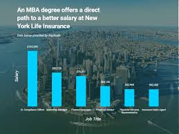 Search and apply for the latest life insurance sales jobs. New York Life Careers What Mbas Should Know Metromba
