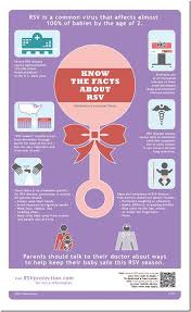 Rsv And Babies Keeping Kids Healthy Prematurity Awareness Preemie