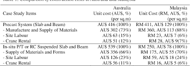 Employees whose monthly salary does not exceed rm2,000 Pdf Comparison Of Precast Construction Costs Case Studies In Australia And Malaysia Semantic Scholar