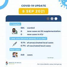The number of coronavirus cases in singapore has surpassed 70000. 8jnsrbc4u5io9m
