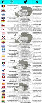 Continúan las protestas en colombia. Donde Se Encuentra Ubicada Polinesia Francesa