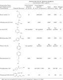 Antimicrobial preservative use in parenteral products: Past ...