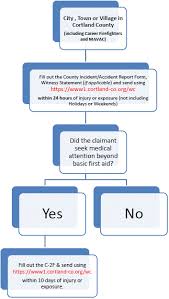 Accident Incident Reporting Flow Chart Bedowntowndaytona Com