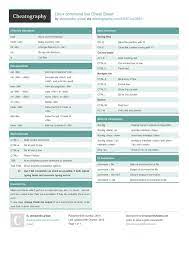 Linux Command Line Cheat Sheet Https Ift Tt 2r7d7js Cheat Sheets Linux Cheating