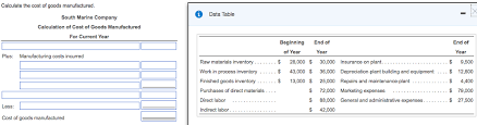 What is the formula for total manufacturing cost? Question Answer Calculate The Cost Of Goods Manufactured Data Table South Marine Company Calculation Of Cost Of Goods Manufactured For Current Year Be Grand Paper Writers