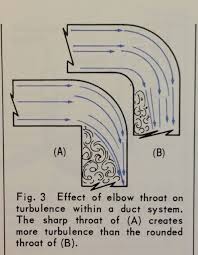 The Basic Principles Of Duct Design Part 1 Energy Vanguard