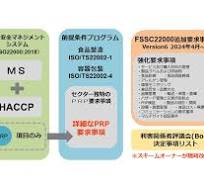 FSSC22000｜各種マネジメントシステム｜審査サービス