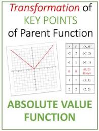 Transformation Of Key Points Of Absolute Value Parent Function Graph Parent Functions Absolute Value Parenting