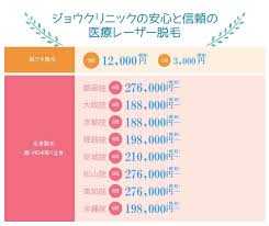 ジョウクリニックは口コミや評判が良い医療脱毛だけど 限定の大幅割引キャンペーン今やってますよ 医療 脱毛 専門医