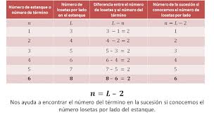 Preguntas De Aprende En Casa Ii Del 20 De Octubre De Secundaria Valor 1 y valor 2 son los dos números que se suman o restan, y valor 3 es la respuesta. casa ii del 20 de octubre de secundaria