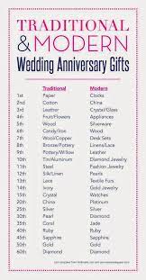 A Lovely Life Indeed Second Anniversary Gift Guide Second Anniversary Gift Marriage Anniversary Wedding Anniversary Gifts
