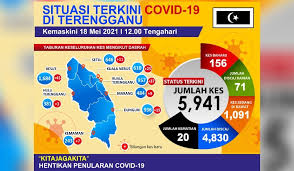 Check out these 15 free english courses that you can take online! Here S 5 True Stories Why Covid 19 Cases In Terengganu Skyrocketed Laptrinhx News