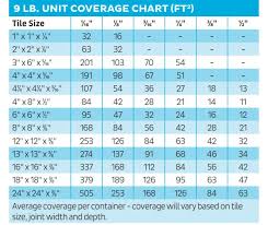 Grout Coverage Charts For Mapei Unsanded And Bostik Dimension