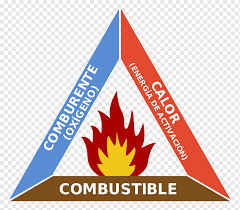 Search and customise a professional safety logo in minutes using brandcrowd's logo maker. Fire Triangle Combustion Fuel Triangulo Triangle Logo Fire Safety Png Pngwing
