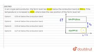 The fermi level in an intrinsic semiconductor lays at the middle of the forbidden band. In An N Type Semiconductor The Fermi Level Lies 0 3 Ev Below The Conduction Band At 300 Youtube